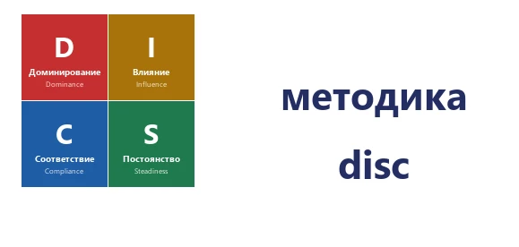Методика DISC: эффективный инструмент управления и коммуникации