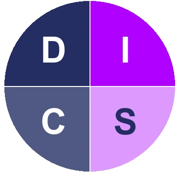 Оценка на основе DISC.