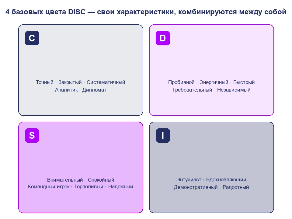 Модель DISC — описание типов