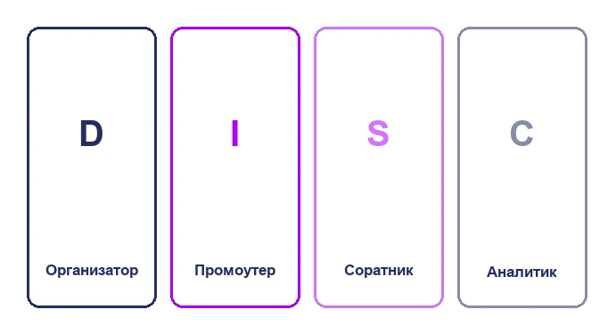 DISC Марстона — понимание четырех категорий