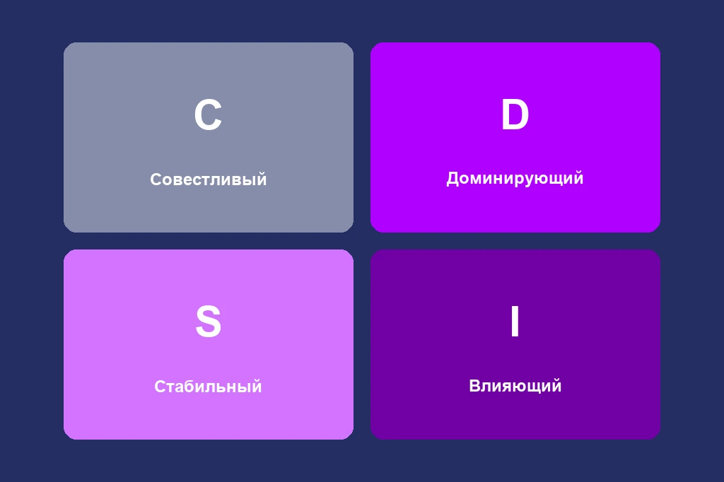 Значение цвета в профиле DISC
