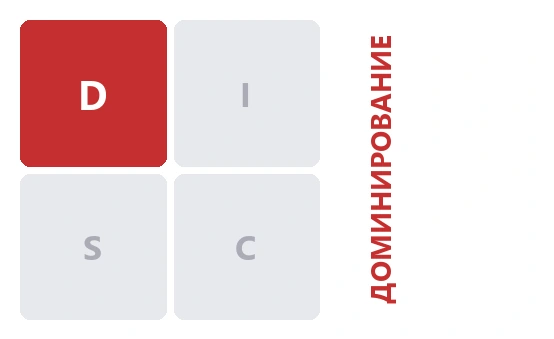 Красный профиль: доминант