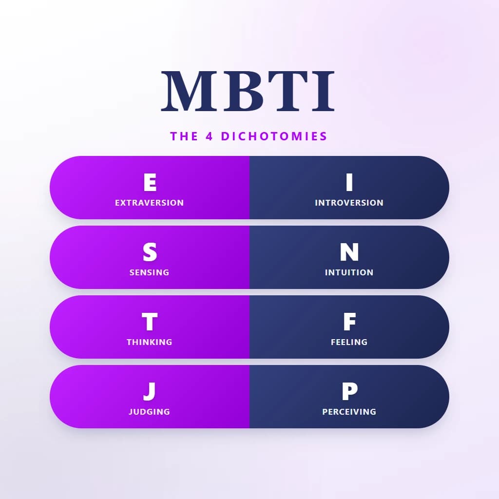 Обучение MBTI