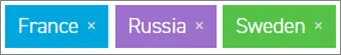 Франция, Россия, Швеция — индекс иерархии власти