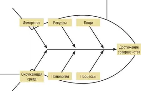 Индекс дистанции власти по Хофстеде — Бернадот