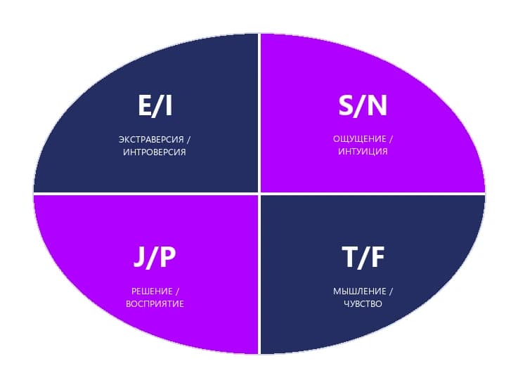 Какие ENTP в обычной жизни?