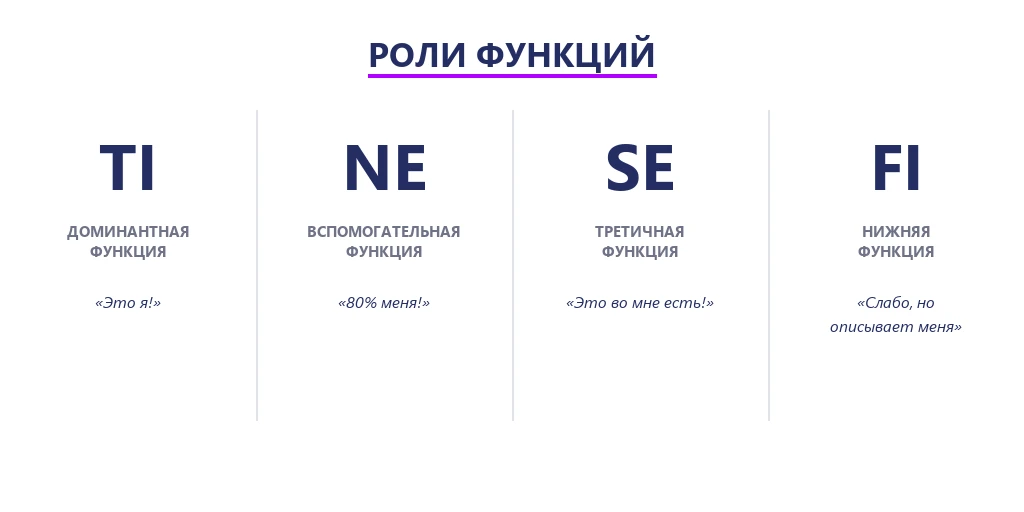 MBTI для эффективного управления персоналом.