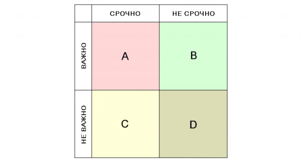 Повышение продуктивности с помощью матрицы Эйзенхауэра